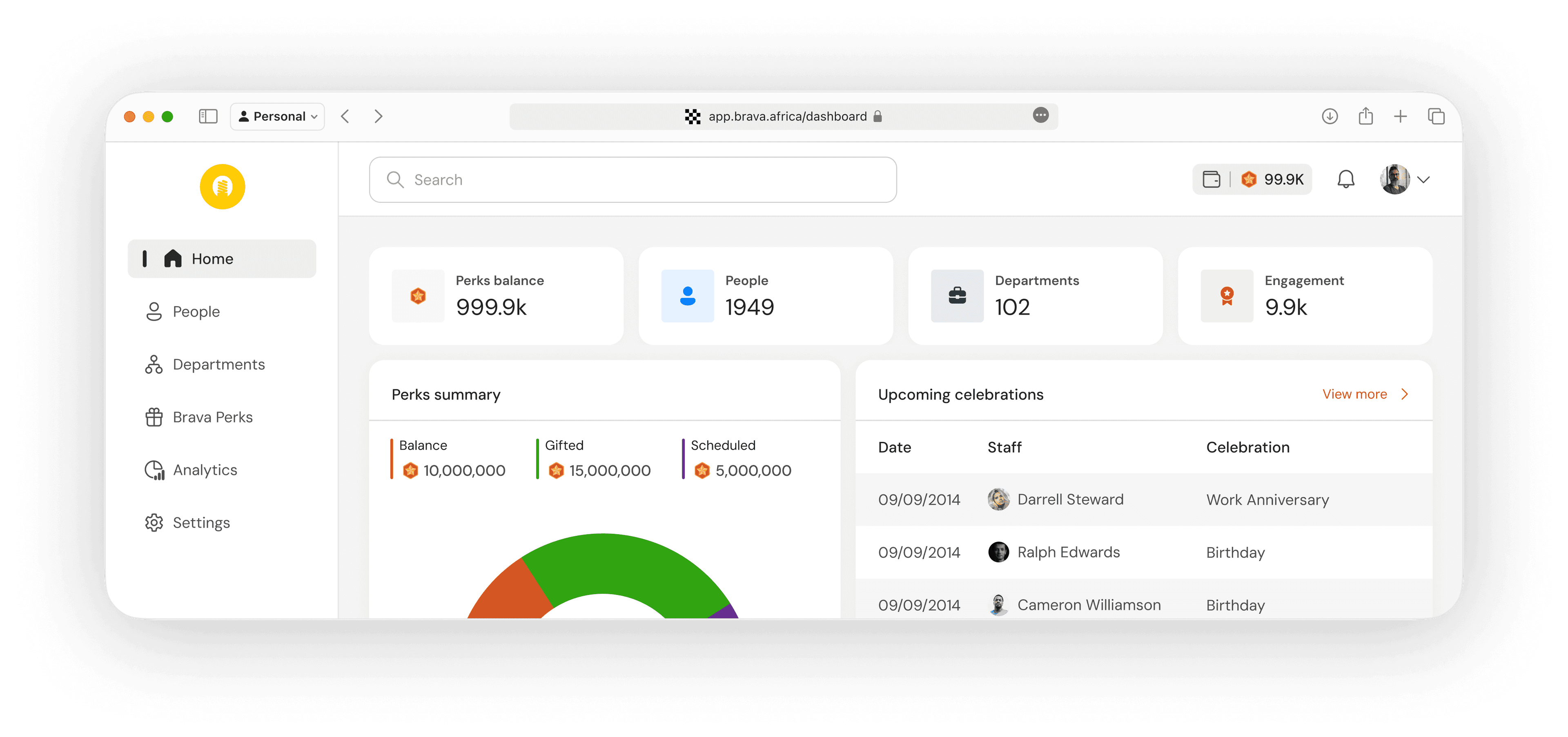 Brava employee experience dashboard